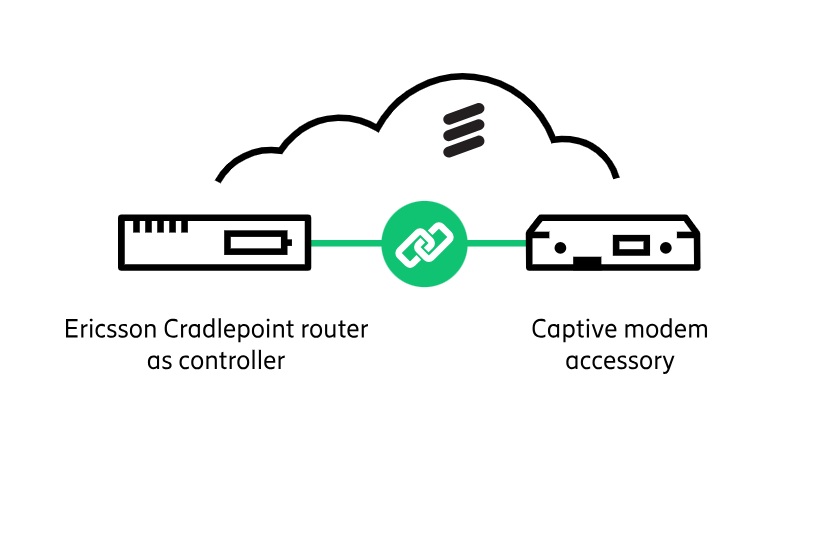 Modem 5G Zewn. W1855 EU 3,4Gb: CR4250, R1900